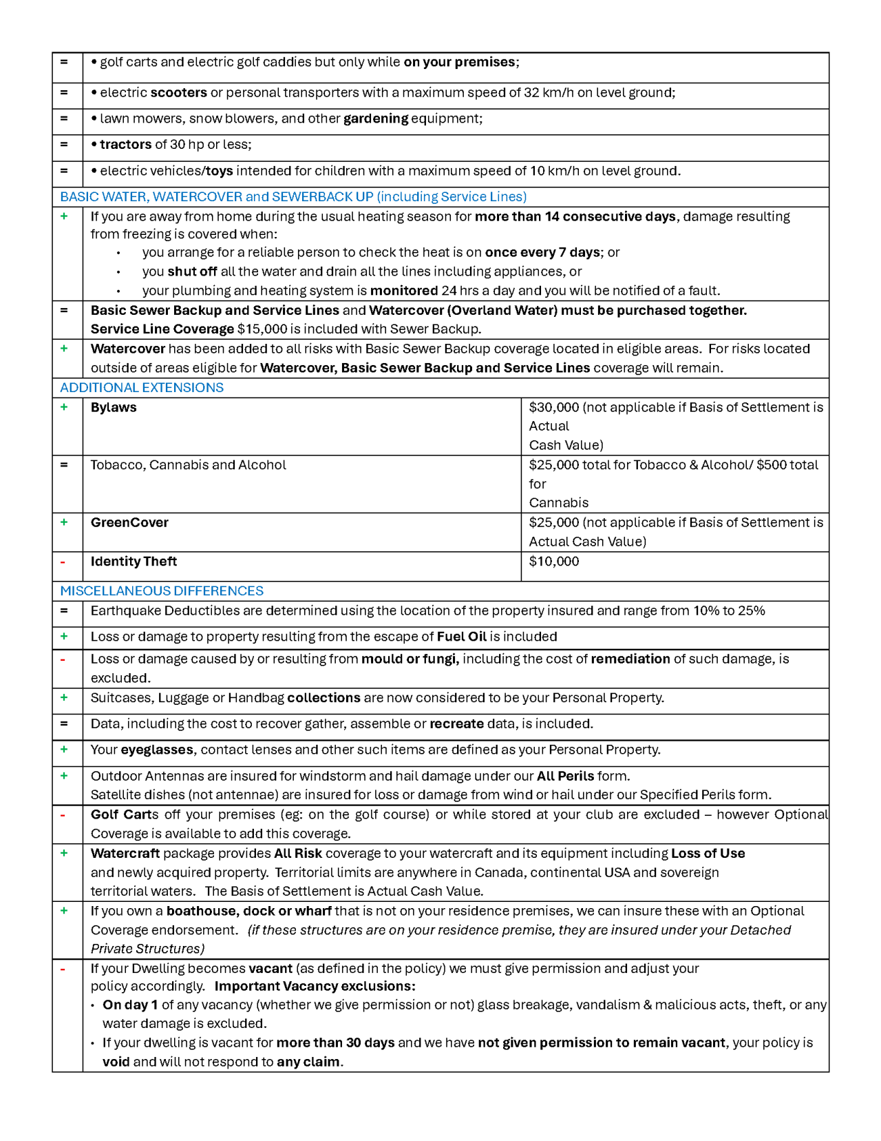 Fact Sheet